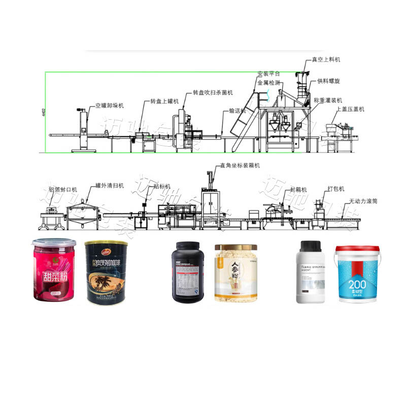 罐装粉剂灌装流水线
